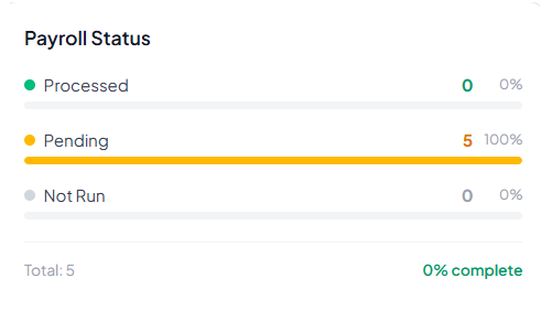 payroll status