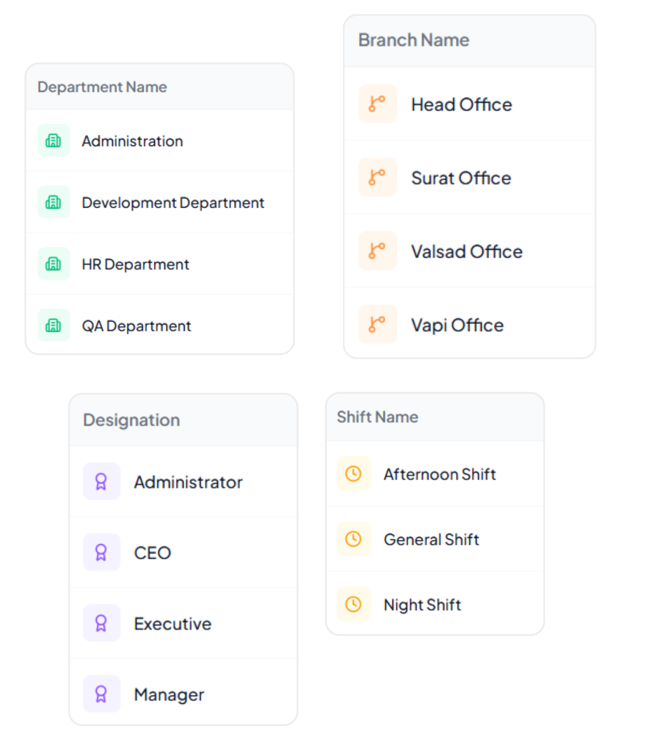 Organization 1