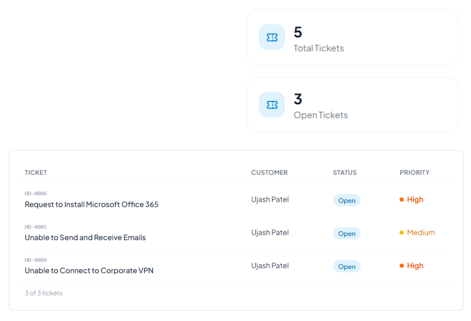 Ticket Management 1