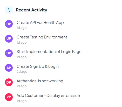 recent activity